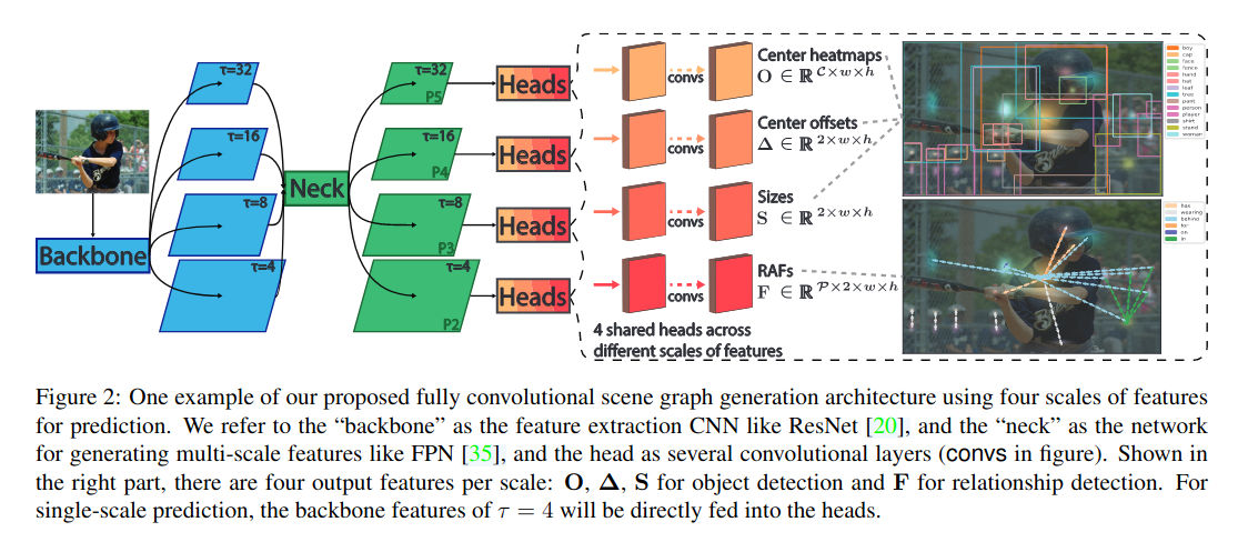 Fully Convolutional Scene Graph Generation - Chen Yulin's Blog